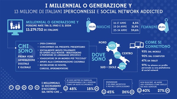 millennials-2